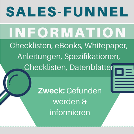 Was ist eigentlich: Der Sales-Funnel (Infografik)