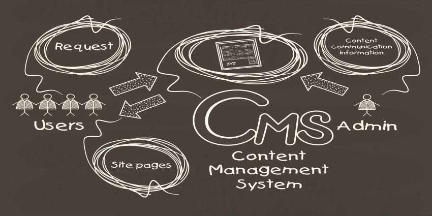 Was ist ein Content-Management-System (CMS)?